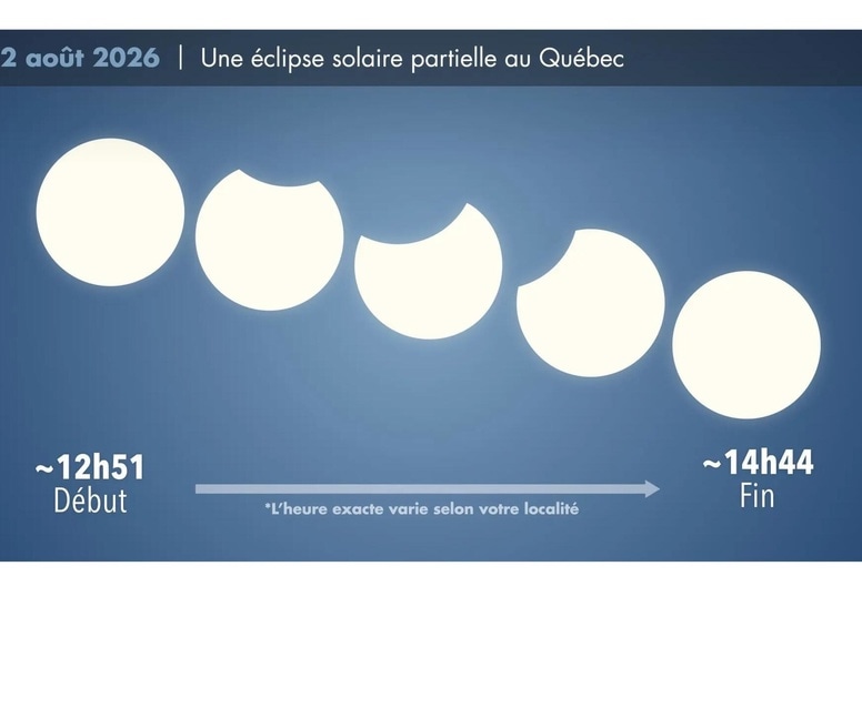 Éclipse solaire partielle